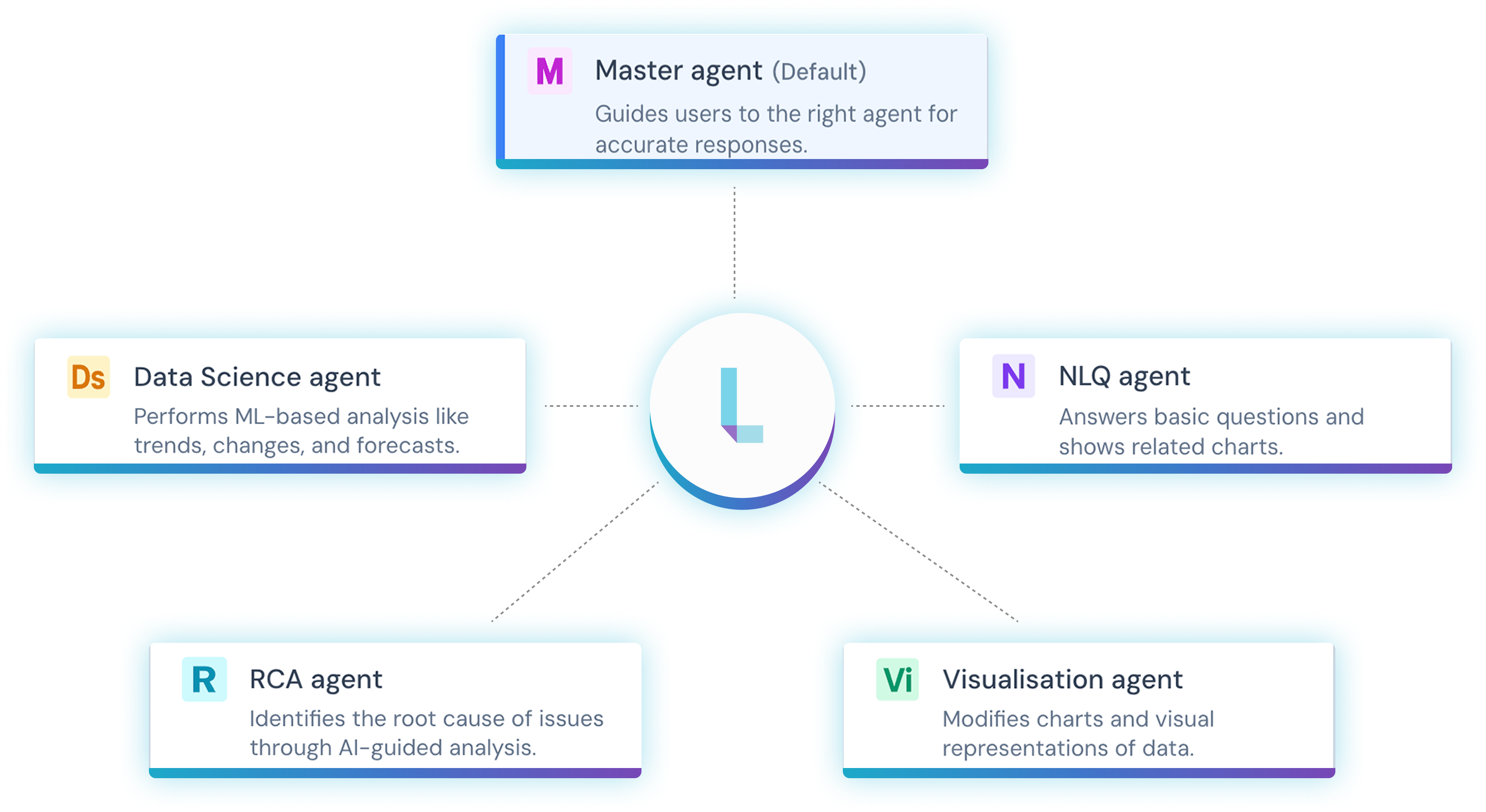 Agent orchestration product screen