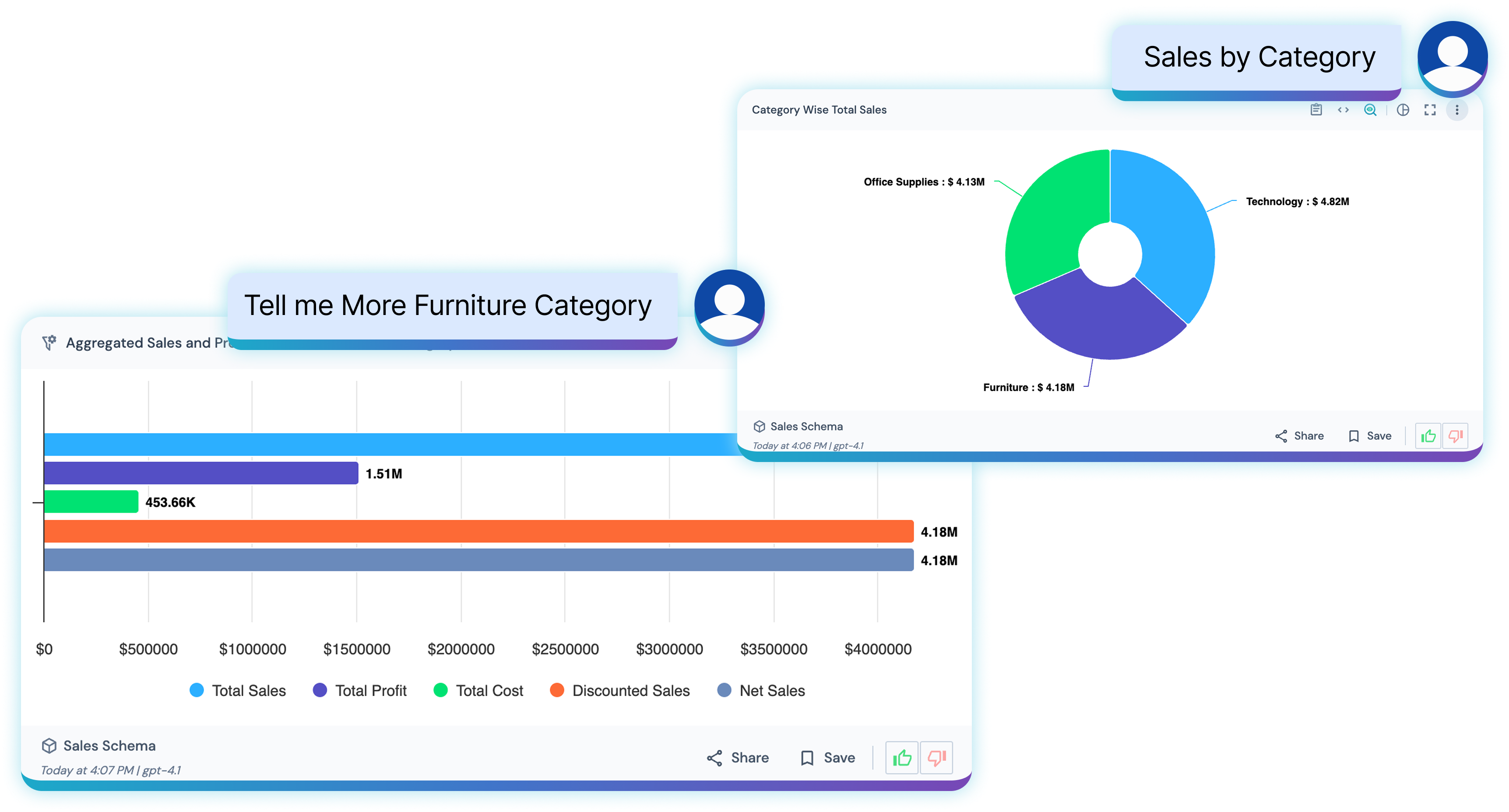 Context awareness across enterprise data product screen