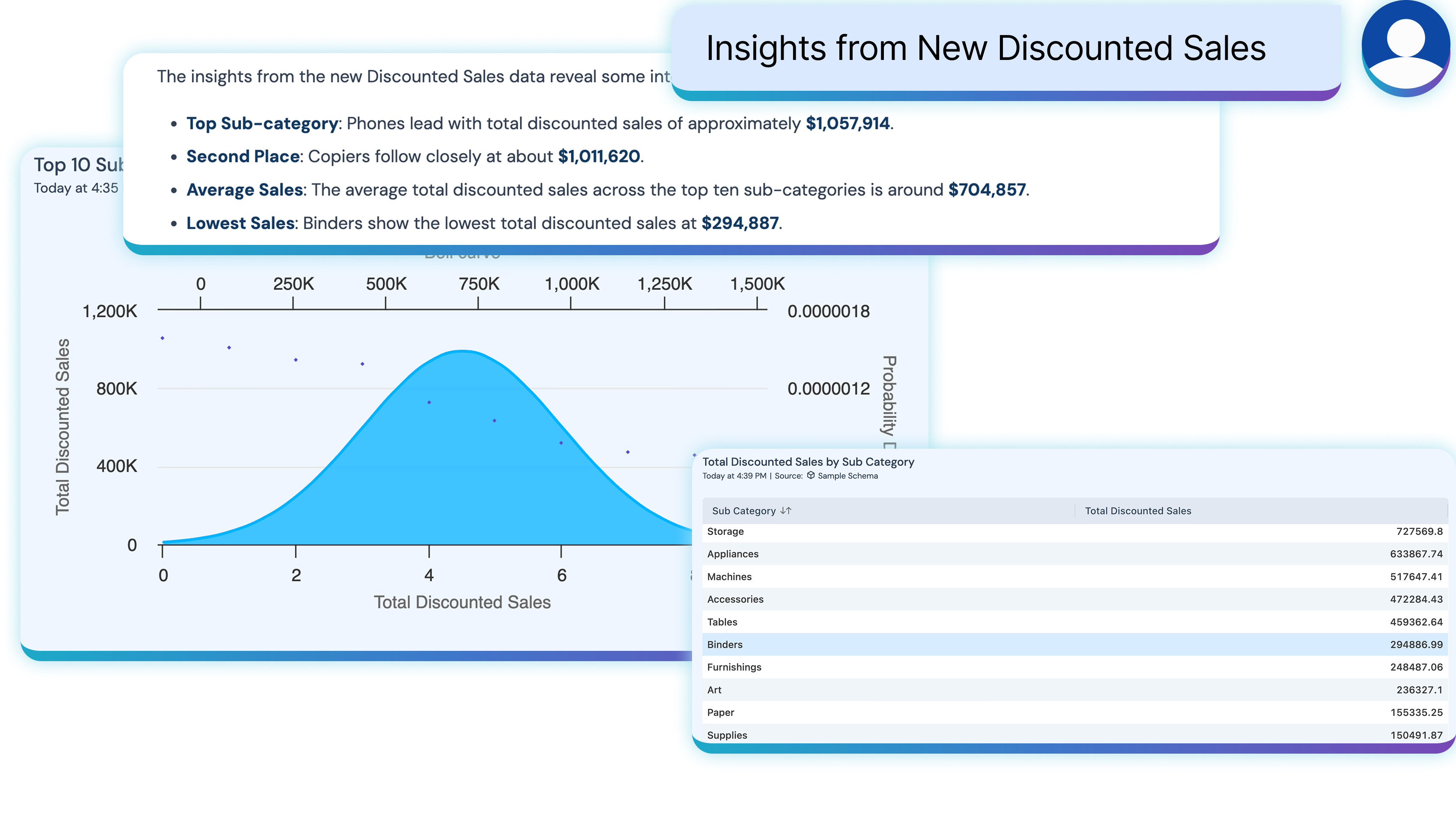 Rich responses with charts and recommendations product screen