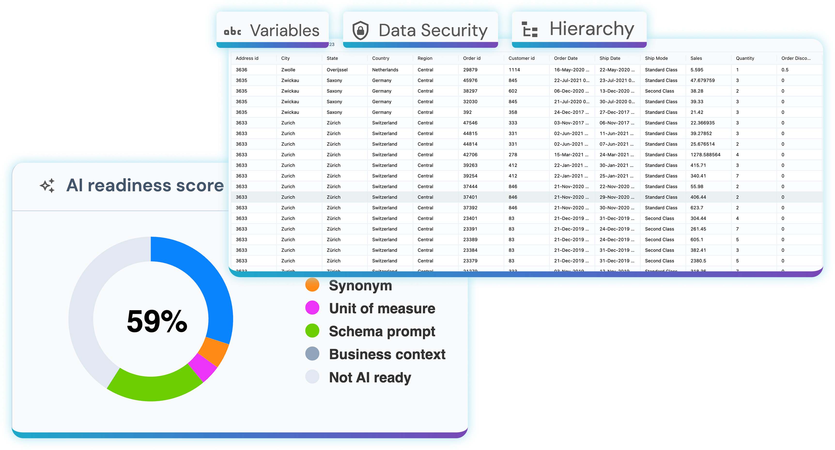 Semantic understanding product screen