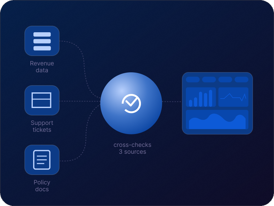 Multi-step reasoning across multiple sources