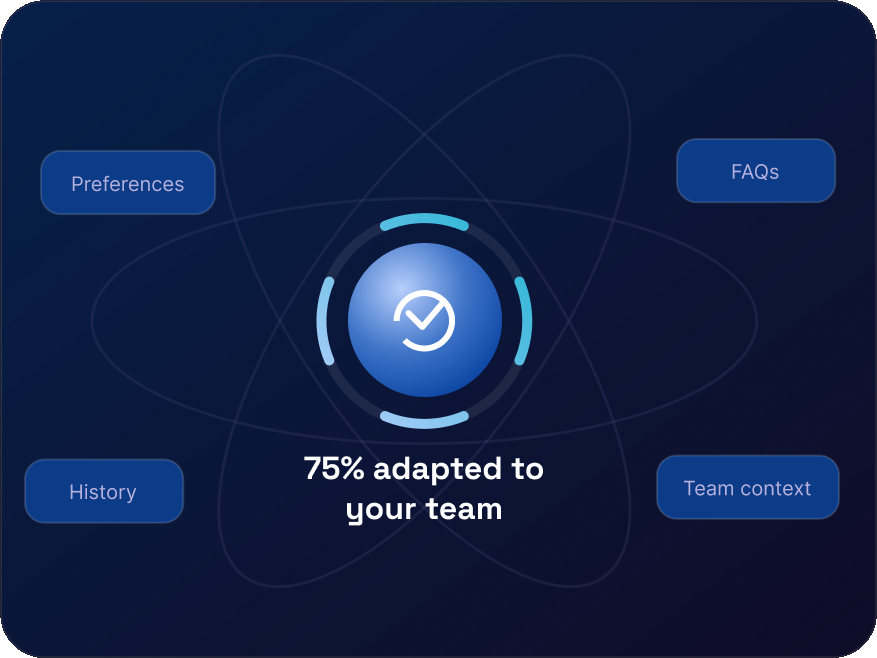 Learning from your business context and preferences