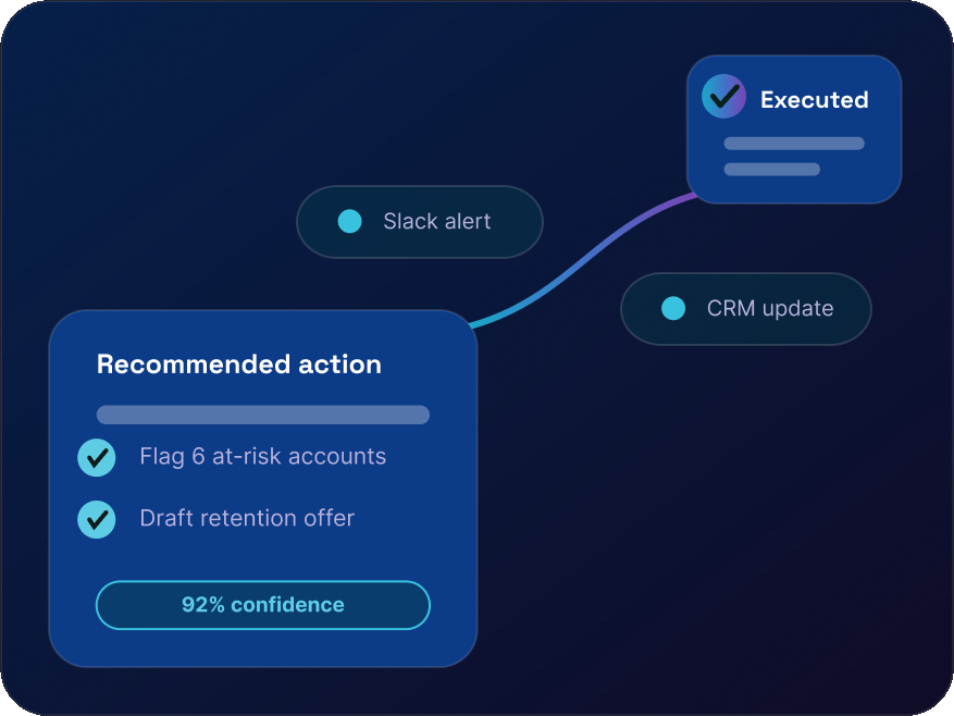 AI-generated recommendations and next best actions