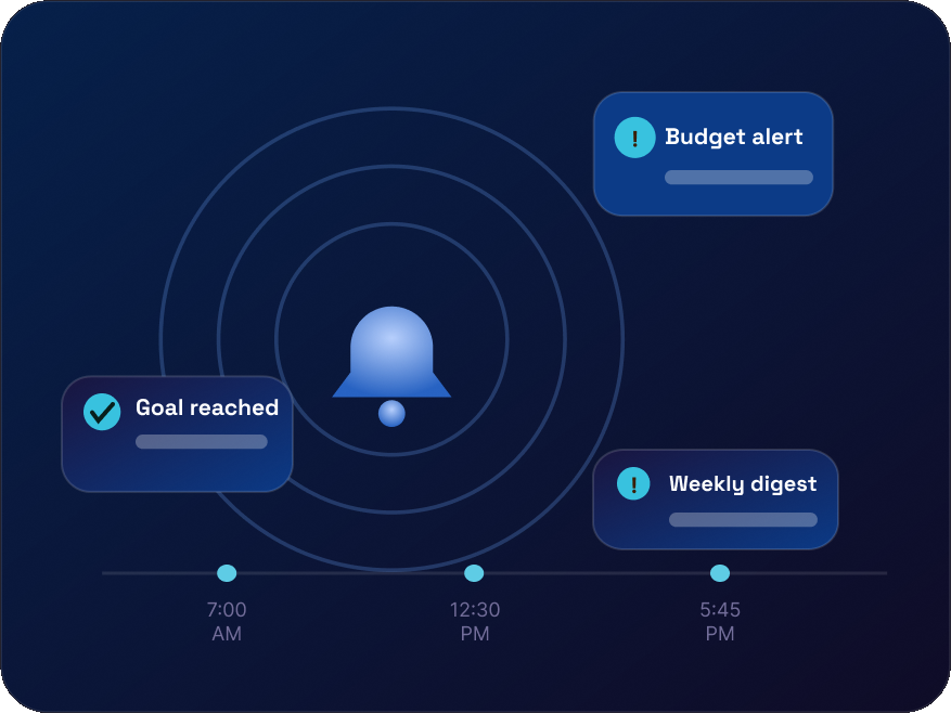 Proactive intelligence delivered to your channels