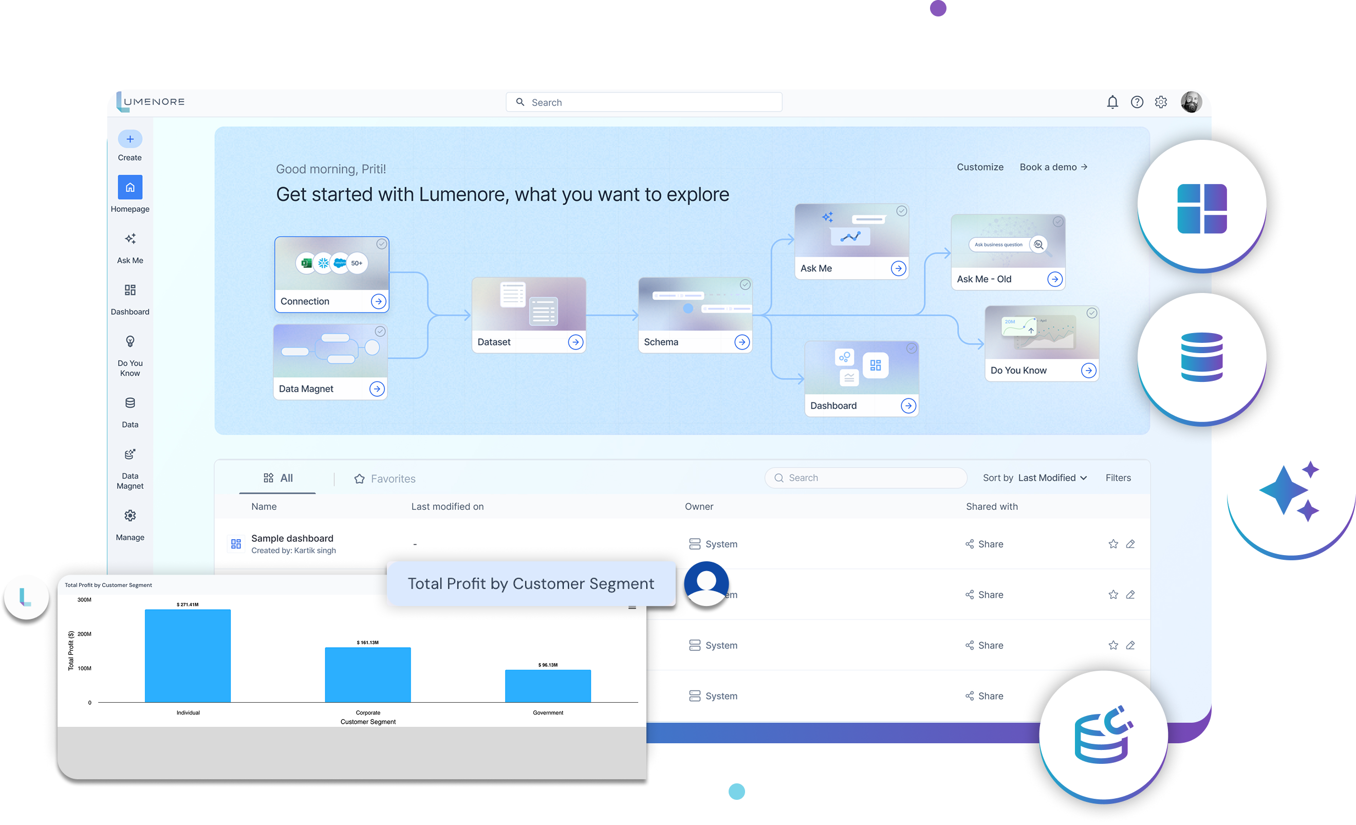 Lumenore product dashboard